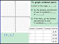 Exploring Coordinate Graphing in Four Quadrants