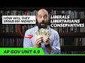 Understanding Political Ideologies and Economic Policies