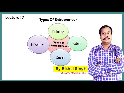 Types Of Entrepreneur I Entrepreneurship I By Bishal Singh I Lecture_7