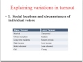 Voter Behavior and Turnout Concepts
