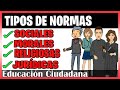 Understanding Different Types of Norms