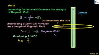 Ampere's Circuital Law