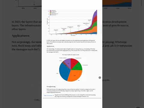 Top Programming Articles 2024: Will AI Replace Programmers?