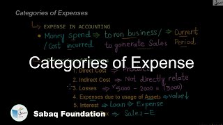 Categories of Expense