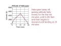 Understanding Graphs and Pulse Rates