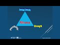 Sports Injury Prevention and Recovery