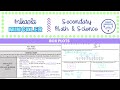 Box Plot Concepts and Analysis