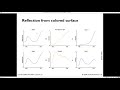 Color Theory and Light Interaction