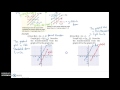 Transformations of Linear Function Graphs