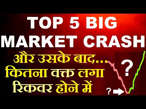 TOP 5 BIG MARKET CRASH और उसके बाद कितना वक्त लगा रिकवर होनेमें🔴Historical Data Stock Market Classes