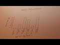 Experimental Variables and Graphing Techniques