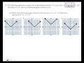 Function Transformations and Graphing Concepts