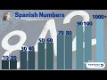 Exploring Spanish Numbers from 30 to 1000