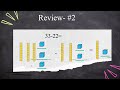 2-Digit by 2-Digit Subtraction with Regrouping Challenge