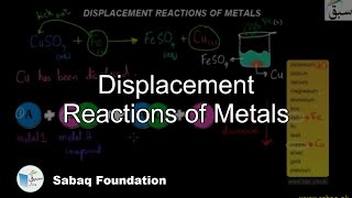 Displacement Reactions of Metals
