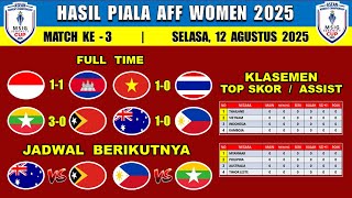 Hasil Piala AFF Wanita 2025 Hari Ini - Indonesia vs Kamboja - Vietnam vs Thailand - Klasemen AFF
