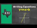 Finding the Equation of a Line