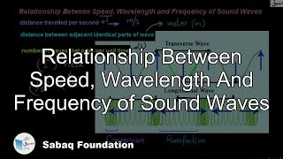 Relationship Between Speed, Wavelength and Frequency of Sound Waves
