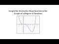 Understanding Derivatives through Tangent Lines