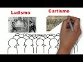 Labor Movements and Industrial Revolution