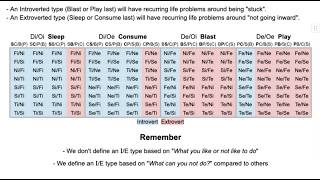The Math of Introverts vs Extroverts