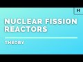 Nuclear Power and Fossil Fuels