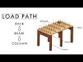 Distributed Loads and Structural Analysis