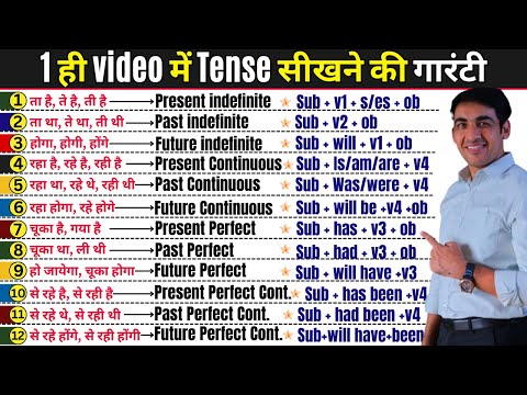 Tenses in English Grammar | English Lovers Live