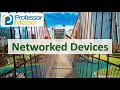 Understanding Smart Technology Concepts