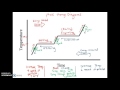 Exploring Phase Change Diagrams