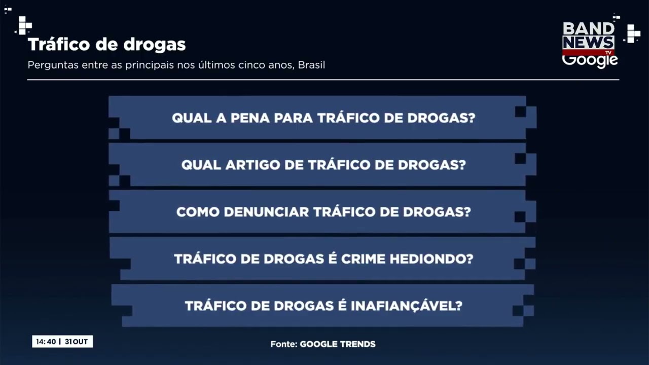 Crescem as pesquisas por como denunciar tráfico de drogas