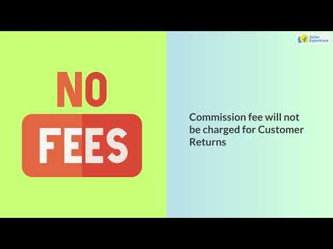 What is the reason for product returns at Flipkart by a Customer? | Sell on Flipkart