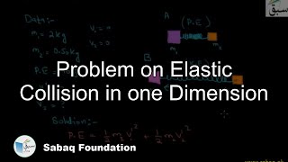 Problem on Elastic Collision in one Dimension