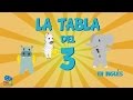 Multiplication Facts and Errors