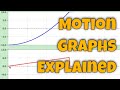 Exploring Motion Graphs: Velocity and Acceleration