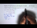 Graph Transformations and Sketching Techniques