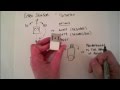 Understanding Gyro Sensor Functions
