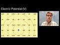 AP Physics Essentials: Scalar Fields