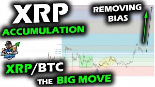 XRP Price Chart has Strong Accumulation Schematic, Bitcoin Perfect Back Test, Inverse Perspectives