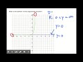 Exploring Domain & Range of Exponential Functions