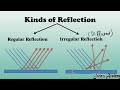Types of Reflection in Light