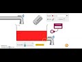 Saturation and Solubility Curves Explained