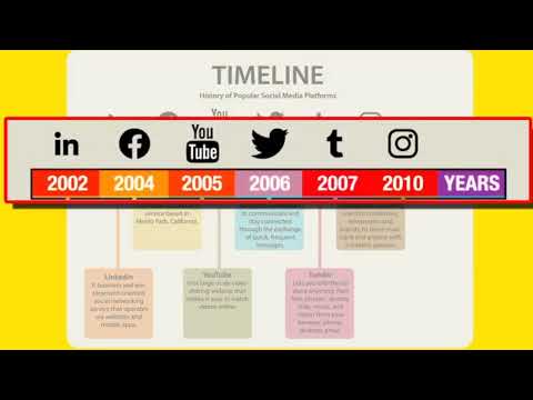 Timelines Song – Learn GED Reading