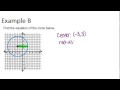 Understanding Circles in the Coordinate Plane