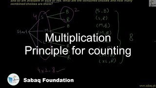 Multiplication Principle for counting