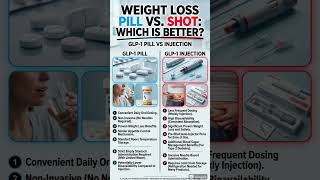 GLP 1 pill vs injection! Which is BETTER? Weight Loss Pill vs  Shot |  #glp1  #weightloss   #shorts