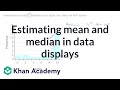 Understanding Median and Mean in Histograms