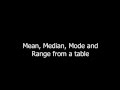 Mastering Mean, Median, Mode, and Range in Statistics