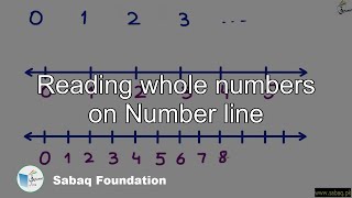 Reading whole numbers on Number line