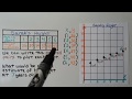 Graphing Data on a Coordinate Grid
